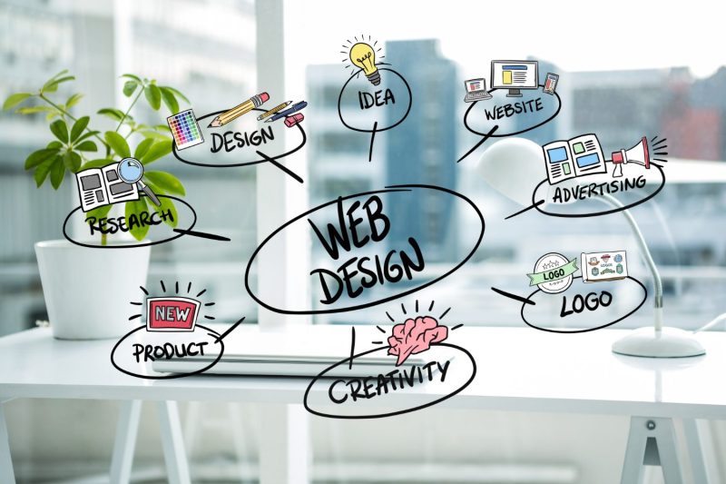 The Ultimate Beginner’s Guide to Building Your First Website